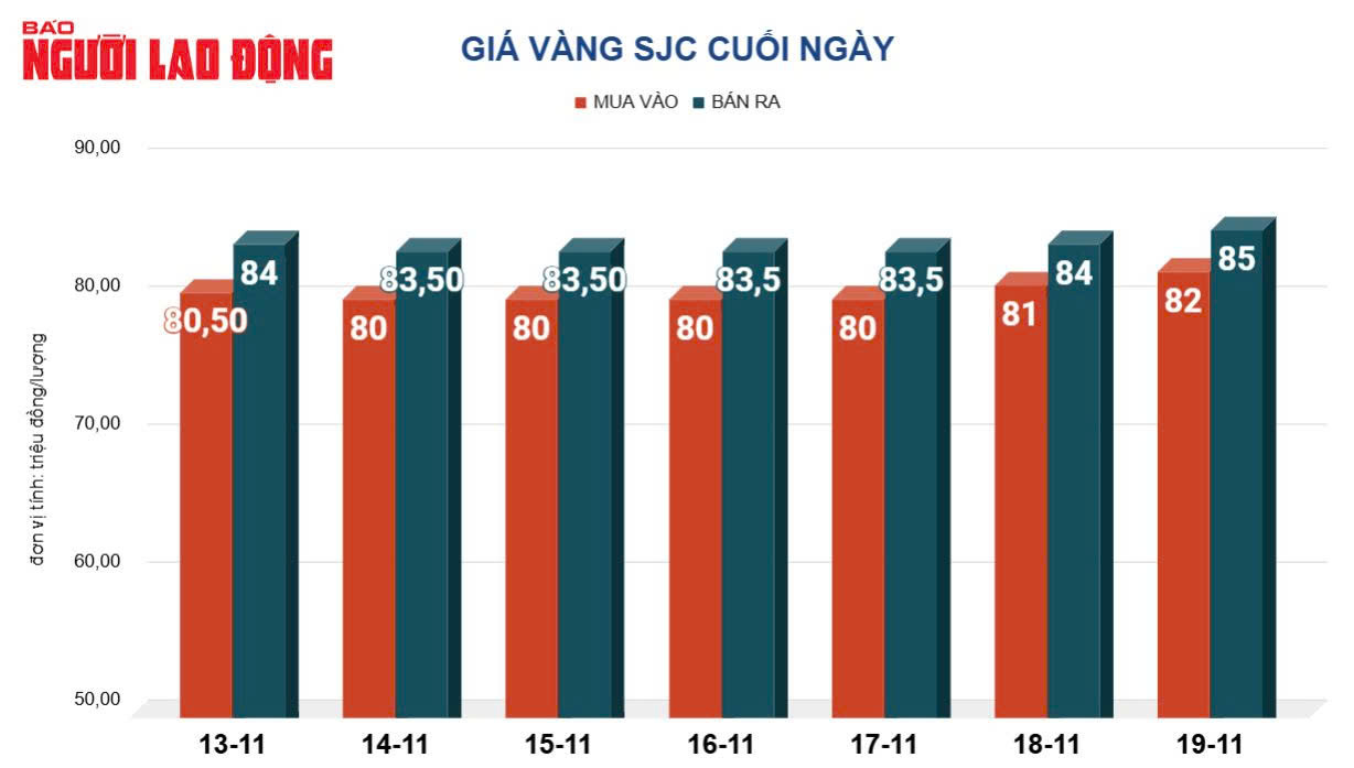 Giá vàng hôm nay, 20-11: Vẫn chưa dừng đà tăng- Ảnh 2.