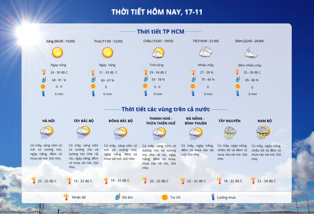 Thời tiết TP HCM hôm nay, 17-11: Tiếp tục nắng nóng- Ảnh 2.