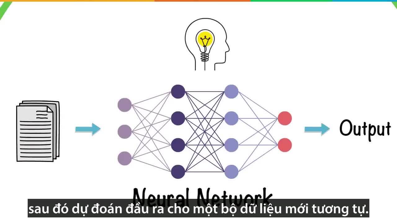 Mạng thần kinh nhân tạo hoạt động như thế nào?