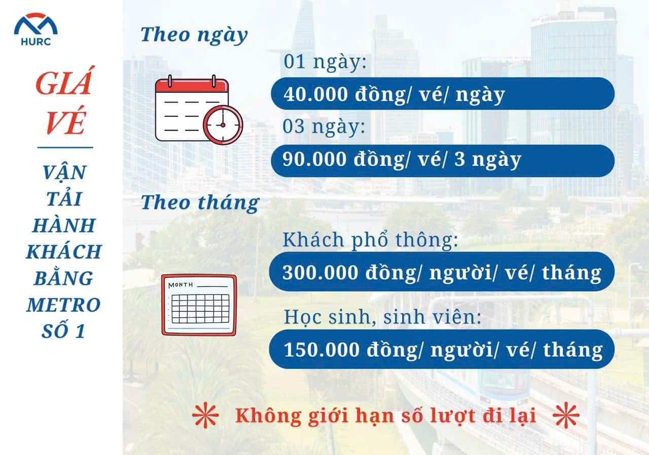 Metro số 1: Hoàn thiện khâu cuối, chờ ngày khởi hành 22-12- Ảnh 2.