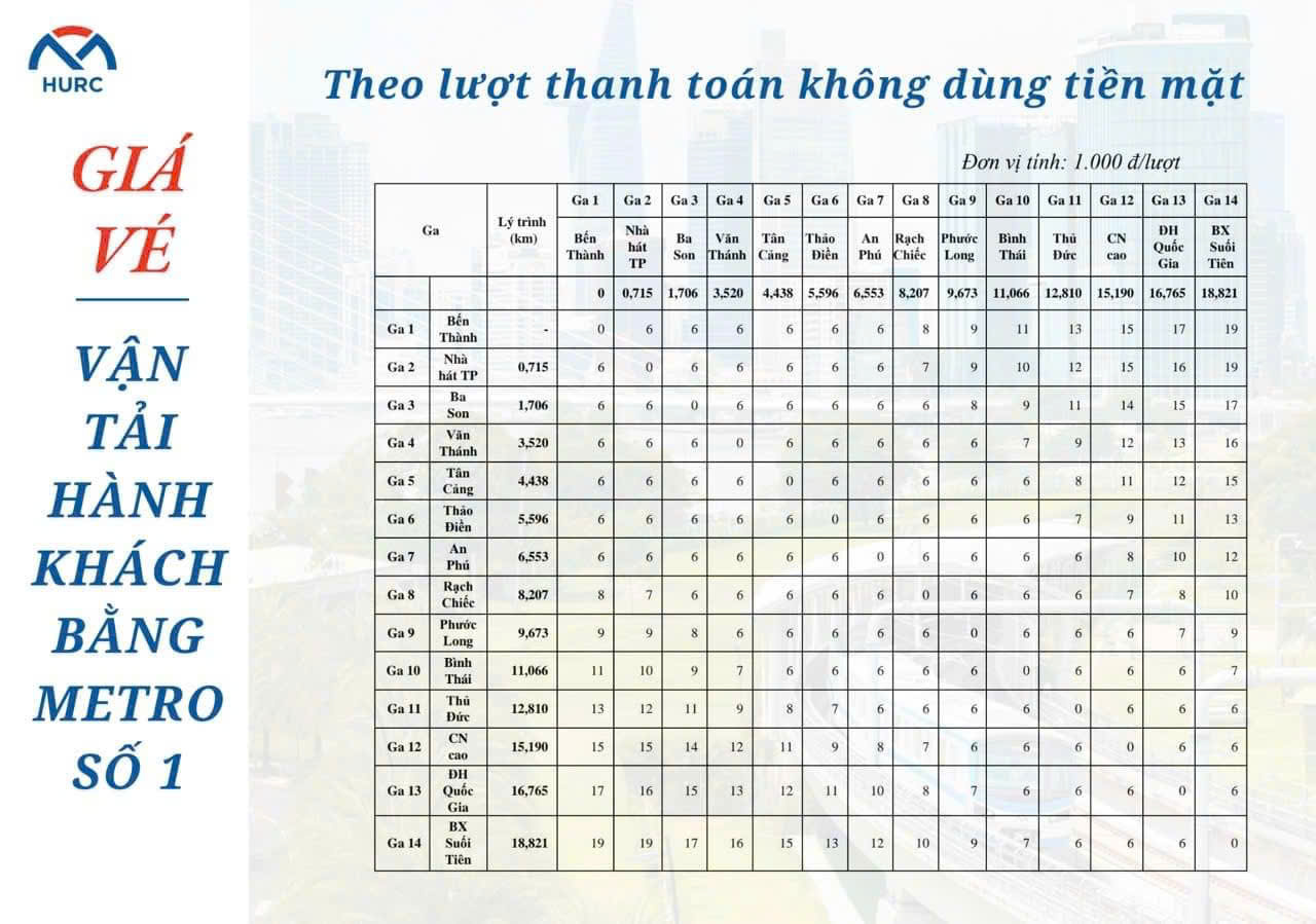 Metro số 1: Hoàn thiện khâu cuối, chờ ngày khởi hành 22-12- Ảnh 3.