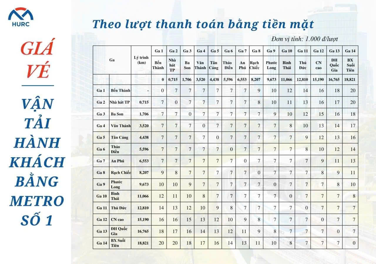 Metro số 1: Hoàn thiện khâu cuối, chờ ngày khởi hành 22-12- Ảnh 4.