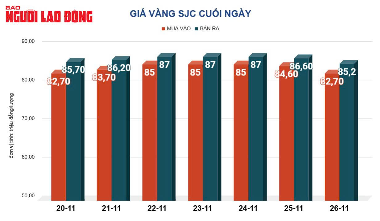 Giá vàng hôm nay, 27-11: Bật tăng trở lại- Ảnh 2.