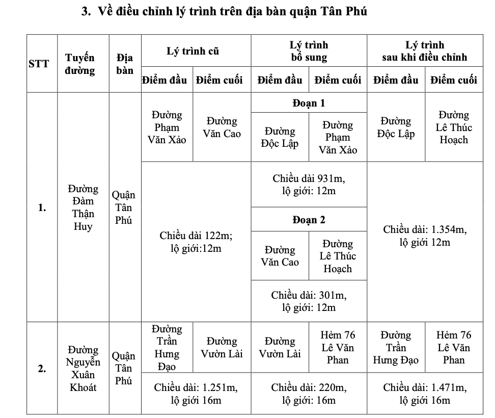 Người dân cần biết: TP HCM muốn đổi tên nhiều tuyến đường- Ảnh 6.