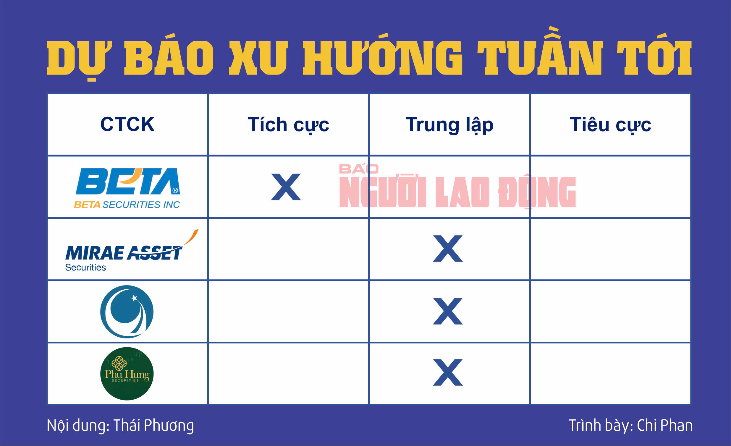 Chứng khoán ngày 27-11: Tăng liên tiếp, nhà đầu tư lại "ngóng" về bờ- Ảnh 3.