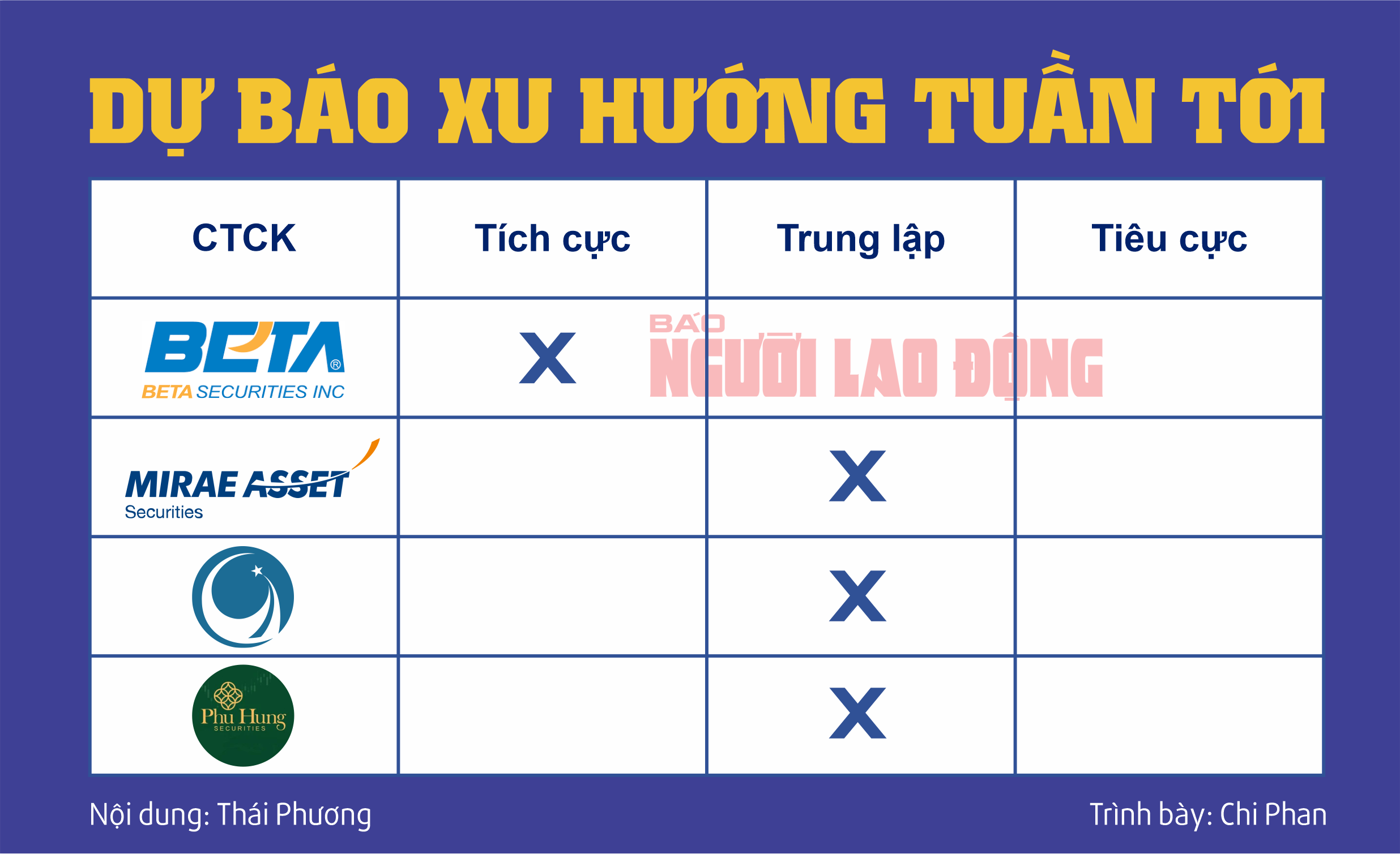 Chứng khoán tuần tới (từ 25 đến 29-11): Cửa sáng cho VN-Index khi khối ngoại ngưng bán ròng?- Ảnh 2.