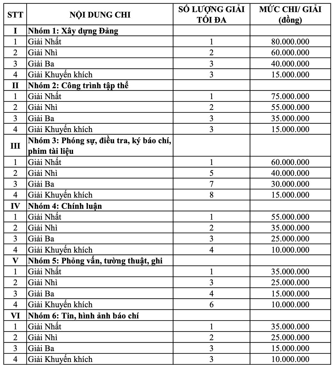 TP HCM dành hơn 3,5 tỉ đồng mỗi năm để khen thưởng tác phẩm báo chí - Ảnh 2.