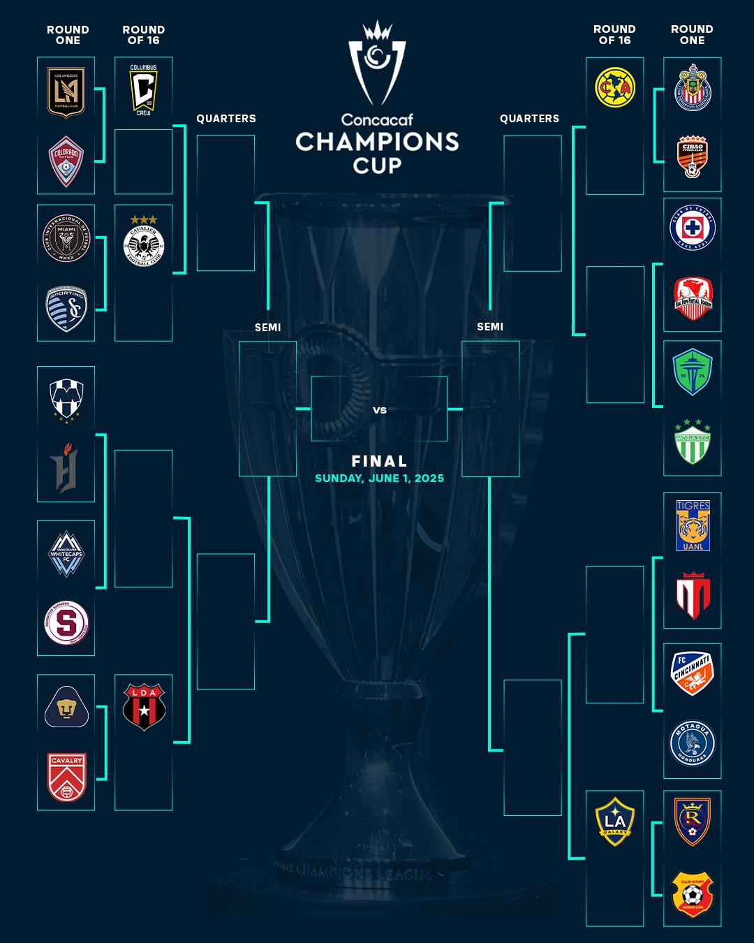 Lịch thi đấu CONCACAF Champions Cup 2025