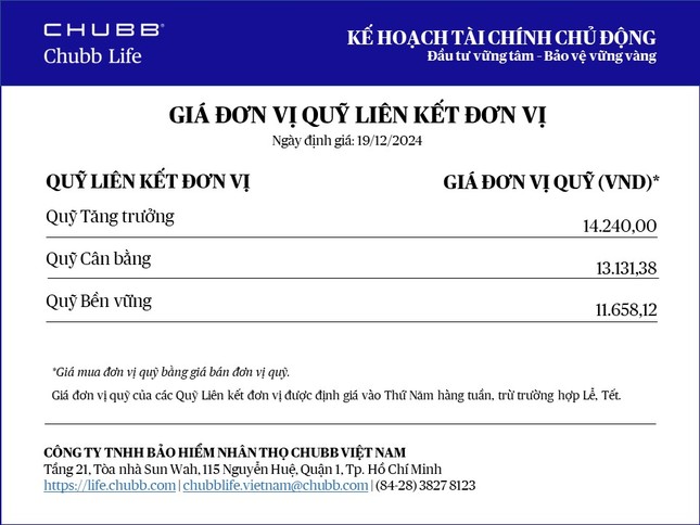 Chubb Life cập nhật giá đơn vị Quỹ Liên kết Đơn vị - Sản phẩm Kế hoạch Tài chính Chủ động ảnh 1