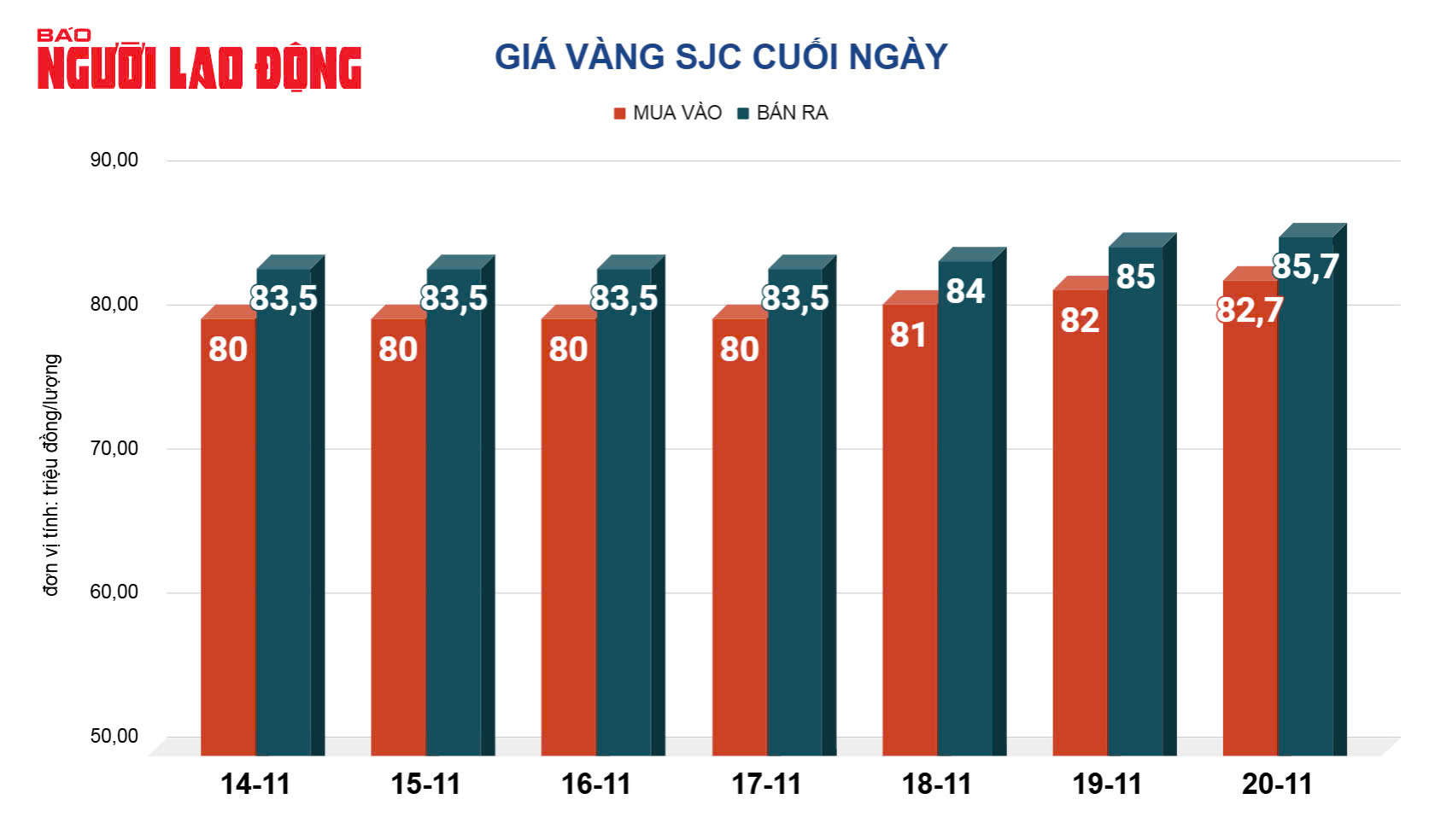 Giá vàng hôm nay, 21-11: Tăng 3 ngày liên tiếp- Ảnh 2.