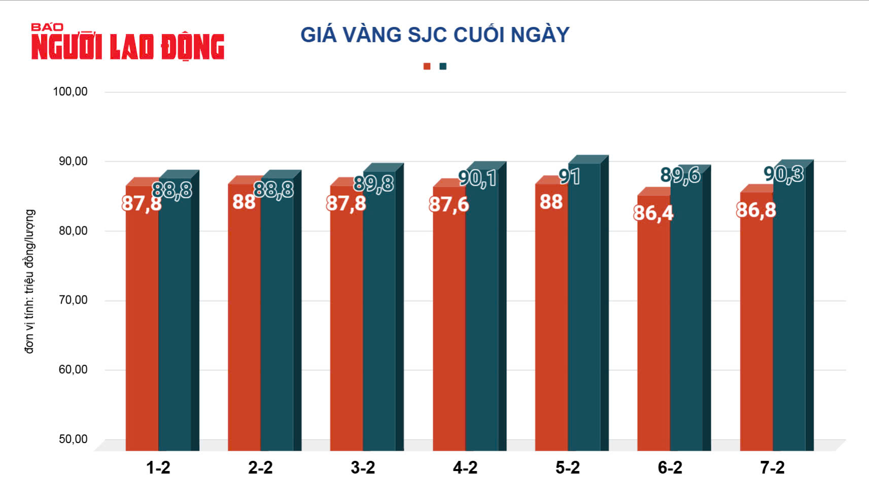 Giá vàng hôm nay, 8-2: Tăng tiếp- Ảnh 2.