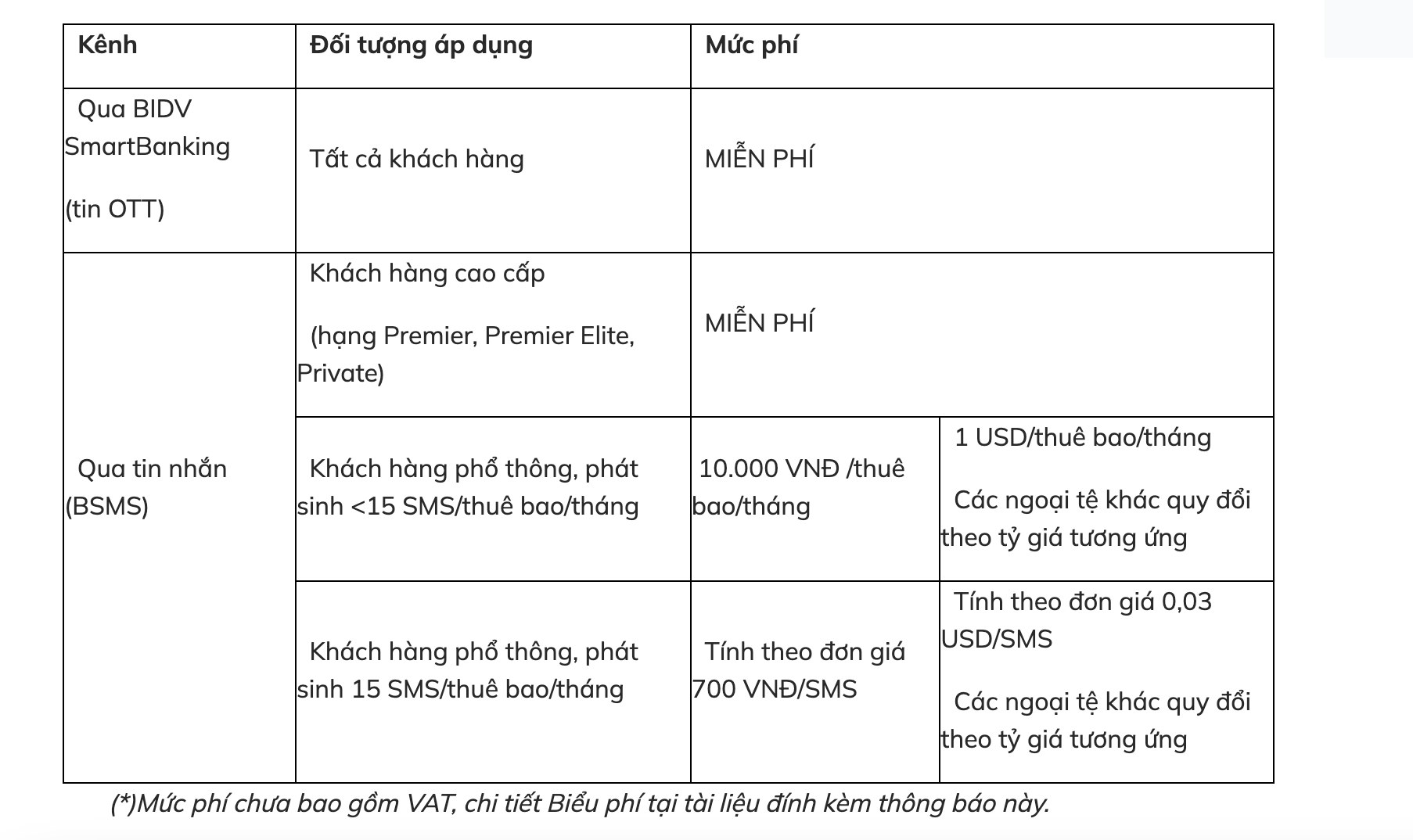 Khách hàng “tá hoả” vì phí SMS Banking tăng vọt- Ảnh 1.