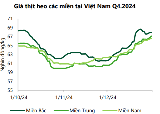 Giá heo tăng nóng, cổ phiếu ngành chăn nuôi có "thơm lây"?- Ảnh 1.